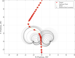 Optimal Trajectories for Aircraft Avoidance of Multiple Weapon Engagement Zones