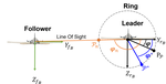 Energy-Efficient Ring Formation Control with Constrained Inputs