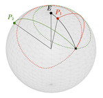 Pursuit-Evasion on a Sphere and When It Can Be Considered Flat