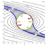 The Synthesis of Optimal Control Laws Using Isaacs' Method for the Solution of Differential Games