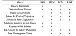 Direct Methods Comparison for the Active Target Defense Scenario